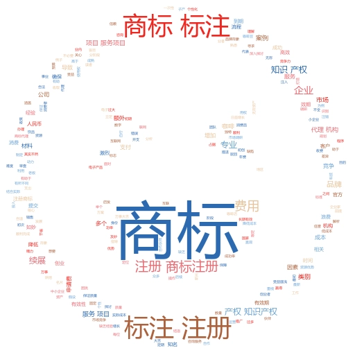 通过商标注册号查询官网综合查询:轻松掌握商标信息,保护品牌权益