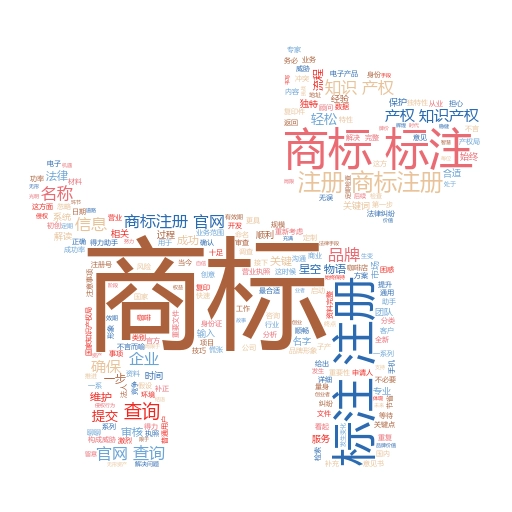 如何通过商标注册查询官网入口进行查询:妙阿知识产权为你详解