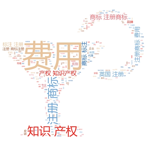 公司商标注册流程全解析：轻松搞定商标保护，助力企业腾飞
