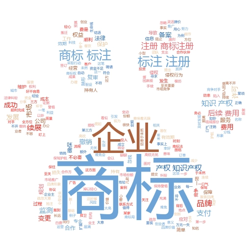 如何通过注册商标查询避免“踩雷”:妙阿知识产权教你一招制胜
