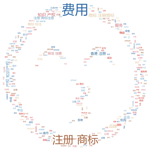 网上商标注册操作流程全解析：轻松搞定你的品牌保护
