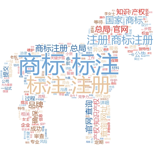 注册商标费用计入哪个科目?一文读懂企业财务处理
