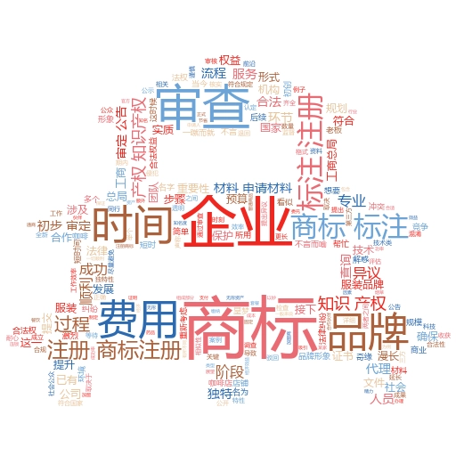 贵阳商标注册流程及所需材料清单全解析