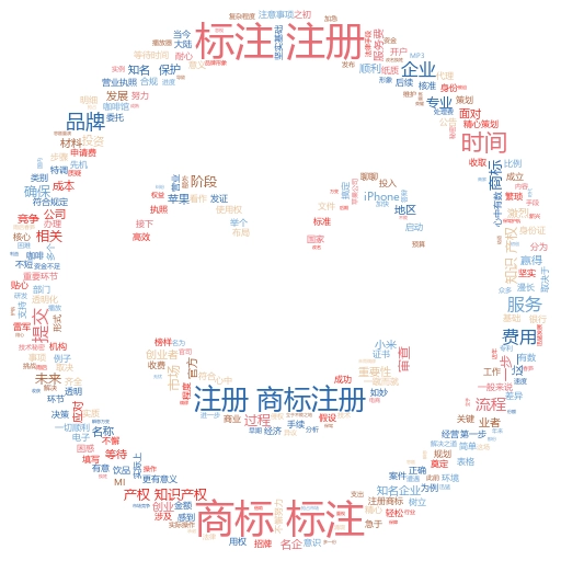 高陵区商标注册费用多少钱?带你全面了解商标注册的那些事儿