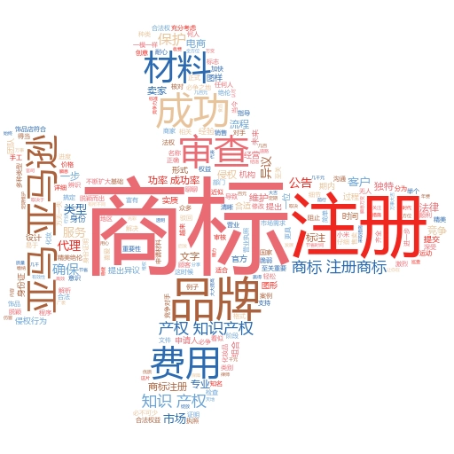 商标注册费用是多少钱一年?全面解析及妙阿知识产权的专业建议