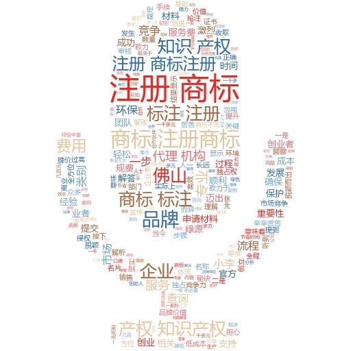 个体户注册个人商标费用全解析:轻松搞定品牌保护