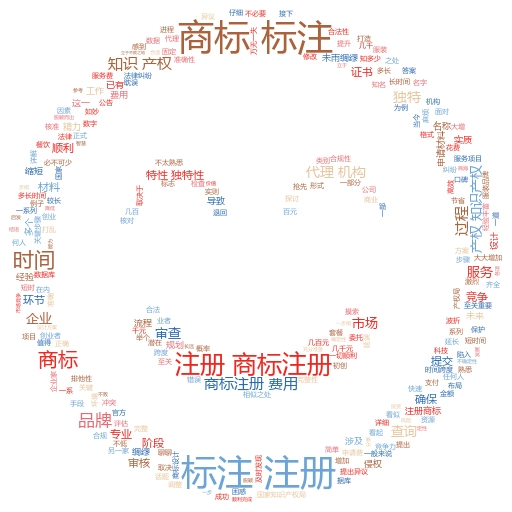 网上商标注册详细流程:轻松搞定商标注册,再也不用担心侵权