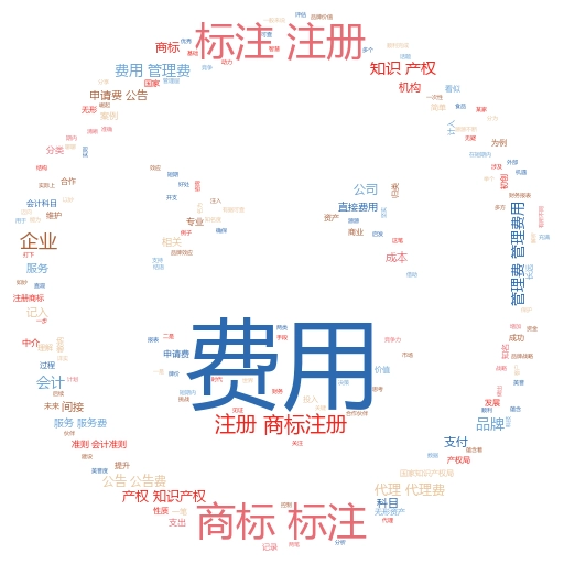 商标注册步骤和费用全解析:轻松搞定你的品牌保护