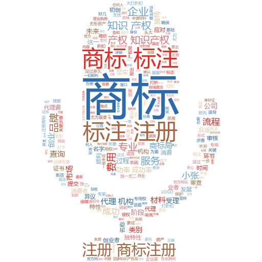 如何通过商标查询确认是否注册:妙阿知识产权的深度解析