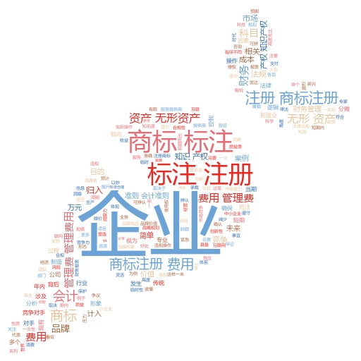 品牌申请商标注册流程:轻松掌握,避免误区