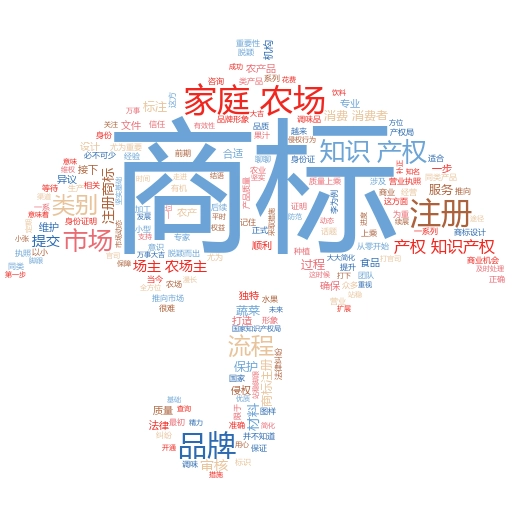 如何通过商标注册查询教程图片轻松掌握商标保护?妙阿知识产权带你一探究竟