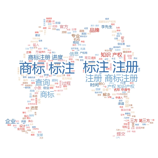 通过注册美国商标需要多少费用?全面解析与实用指南