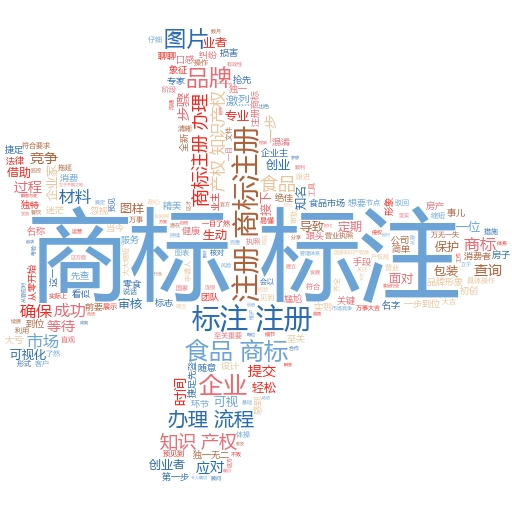 注册产品商标流程及费用全解析,轻松搞定品牌保护