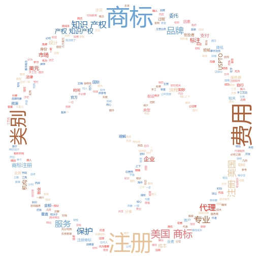 如何查询已注册的国际商标信息:妙阿知识产权教你轻松搞定