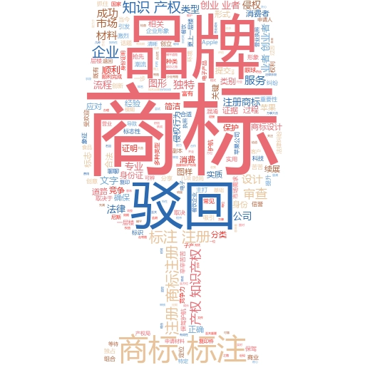 新公司注册商标费用全解析:轻松搞定商标注册的每一步
