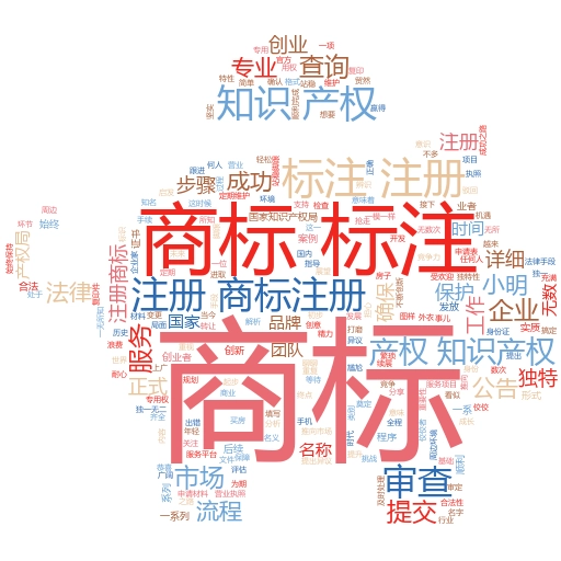 商标注册代办公司费用揭秘:如何选择性价比最高的服务?