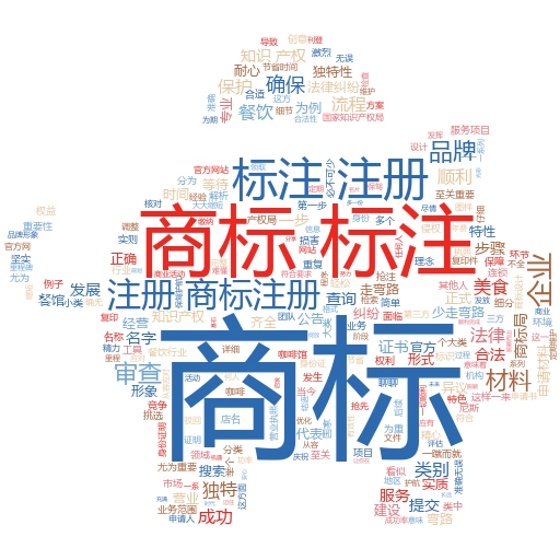 美国注册商标流程及费用标准全解析