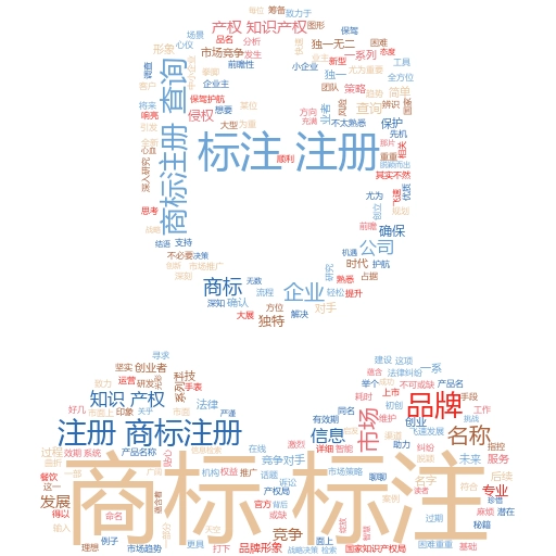 商标注册查询APP:轻松搞定商标注册,保护你的品牌权益