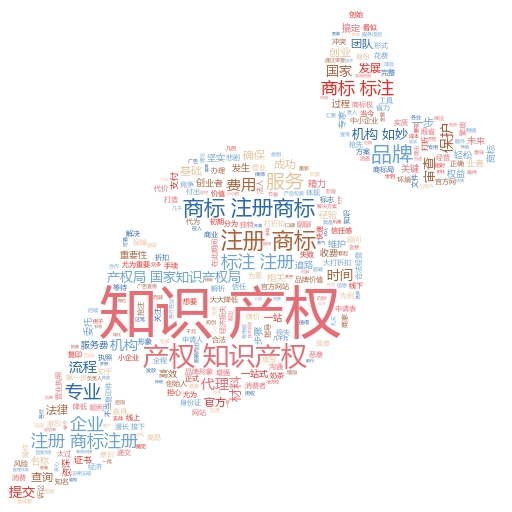 汽车商标注册查询:如何确保你的品牌独树一帜