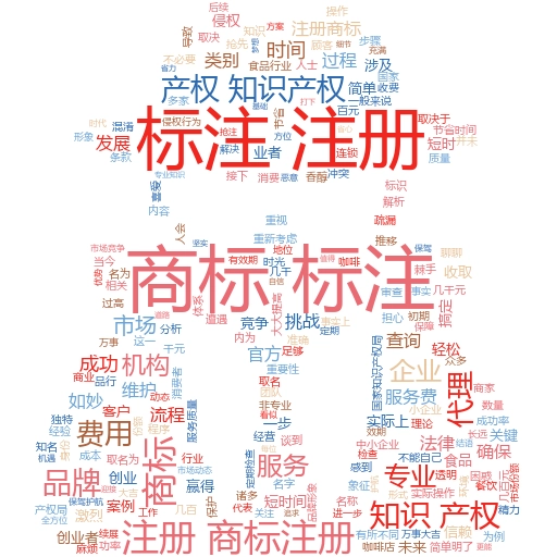 如何通过公司商标注册流程,让品牌更上一层楼