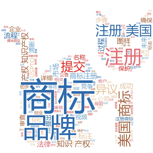 商标注册费用500元,该计入什么会计科目?妙阿知识产权带你了解