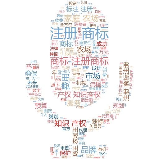 商标注册查询官网入口官方:如何顺利通过商标注册的秘诀
