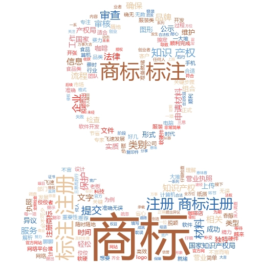 通过国外商标注册流程及费用,揭开全球品牌保护的神秘面纱