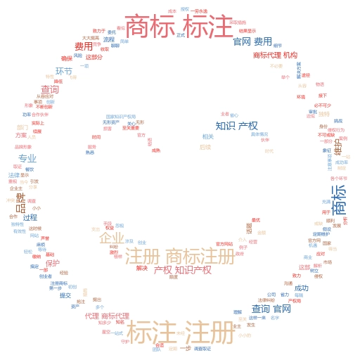商标注册费属于什么费用?全面解析与实用指南