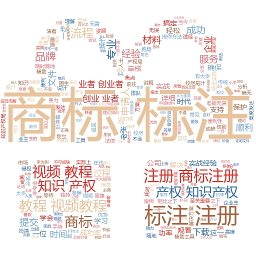 中国已注册商标哪里查询:轻松掌握商标查询全攻略