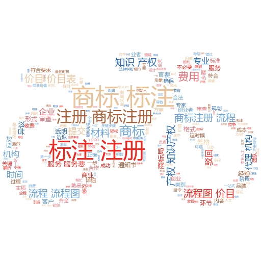 商标注册费用记什么科目?妙阿知识产权为您深度解析