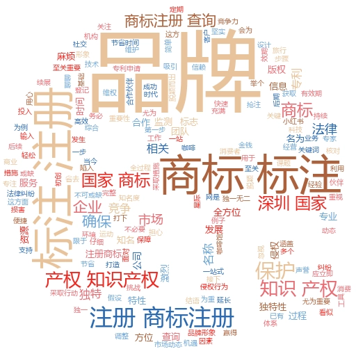 注册品牌服饰商标的流程和费用全解析