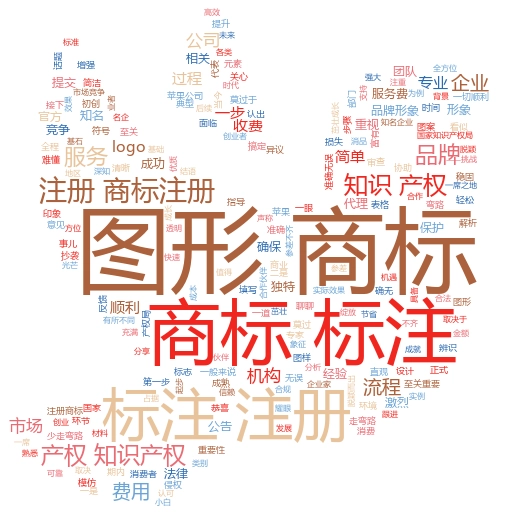 农村合作社注册商标流程及费用全解析