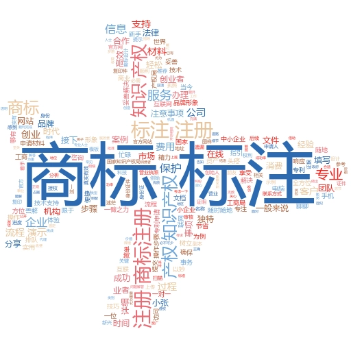 中国商标注册查询网官网：如何高效利用平台保护品牌权益
