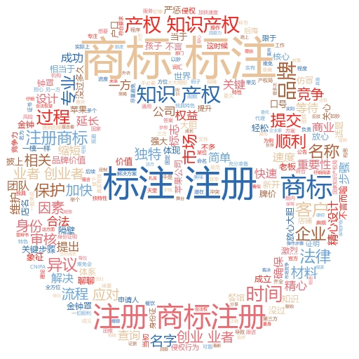 通过商标注册流程有哪些内容?妙阿知识产权带你轻松掌握
