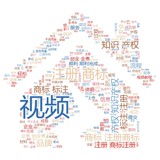 如何通过商标注册公示查询官网保护品牌:妙阿知识产权的实战经验