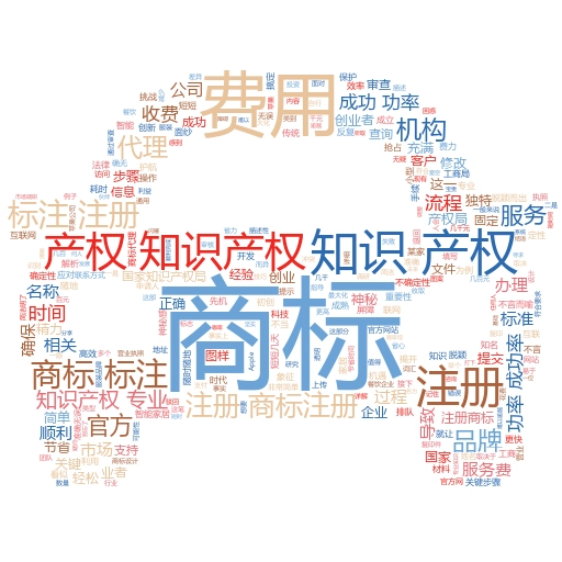 欧盟商标注册费用大概是多少？揭秘背后的秘密
