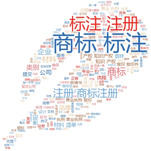 如何查询商标是否已注册?妙阿知识产权教你轻松搞定