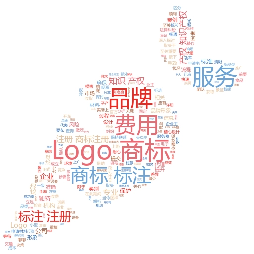 注册美国商标费用一个月:揭秘背后的成本与流程