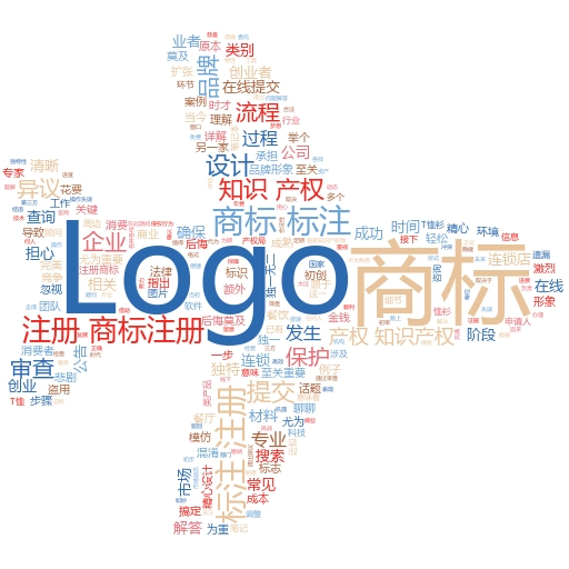 餐饮店注册商标流程及费用全解析