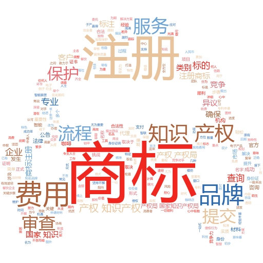 产品商标注册流程及费用标准全解析