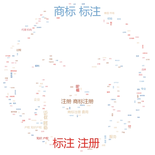 中国商标注册查询官网:轻松掌握商标查询与保护技巧