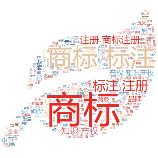 如何选择网上注册商标费用:妙阿知识产权为你支招