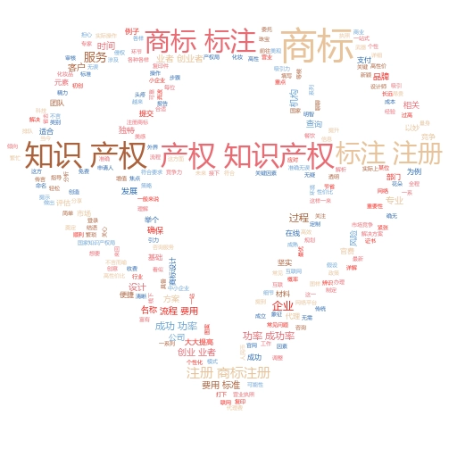商标图案注册流程图全解析:轻松掌握商标注册的每一步