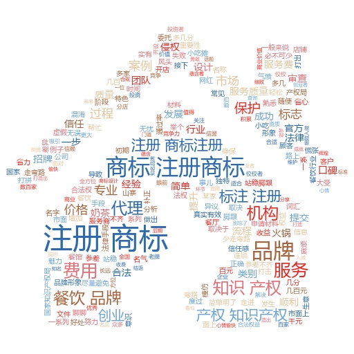 商标注册流程与费用全解析:如何轻松搞定商标保护?