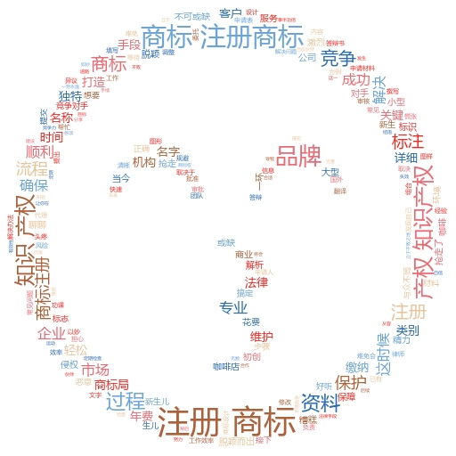 商标注册网上查询:轻松掌握商标保护的秘诀