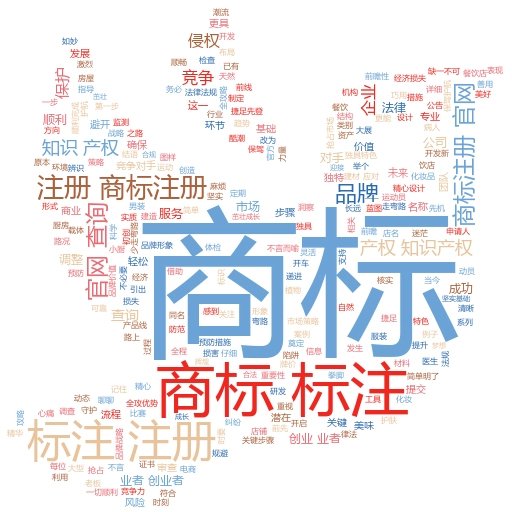 通过商标注册查询途径有哪些:轻松搞定商标保护的秘籍