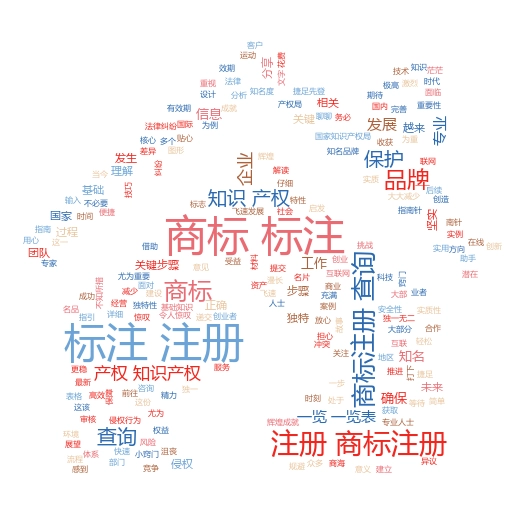 商标注册流程及费用需要多久?轻松搞定商标注册,妙阿知识产权为你支招