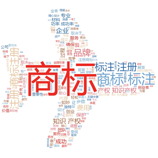 商标注册费用计算器:轻松搞定商标注册,妙阿知识产权助你一臂之力