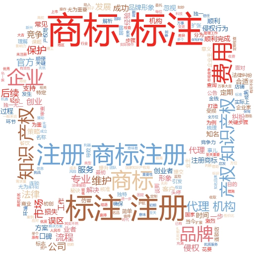 美国商标注册流程全解析:轻松掌握,助你品牌腾飞