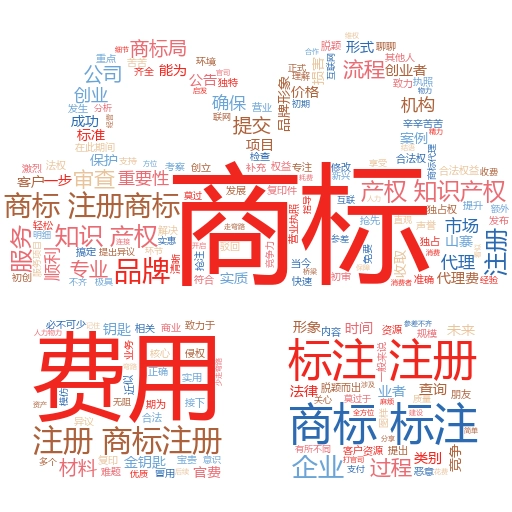 商标注册查询官网费用全解析:轻松搞定商标注册的每一步